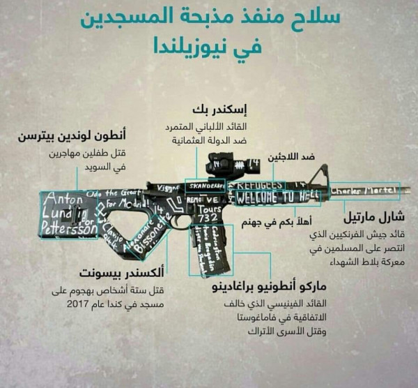 ماذا كتب منفذ مجزرة المسجدين بنيوزيلندا على سلاحه ومخازن الرصاص؟