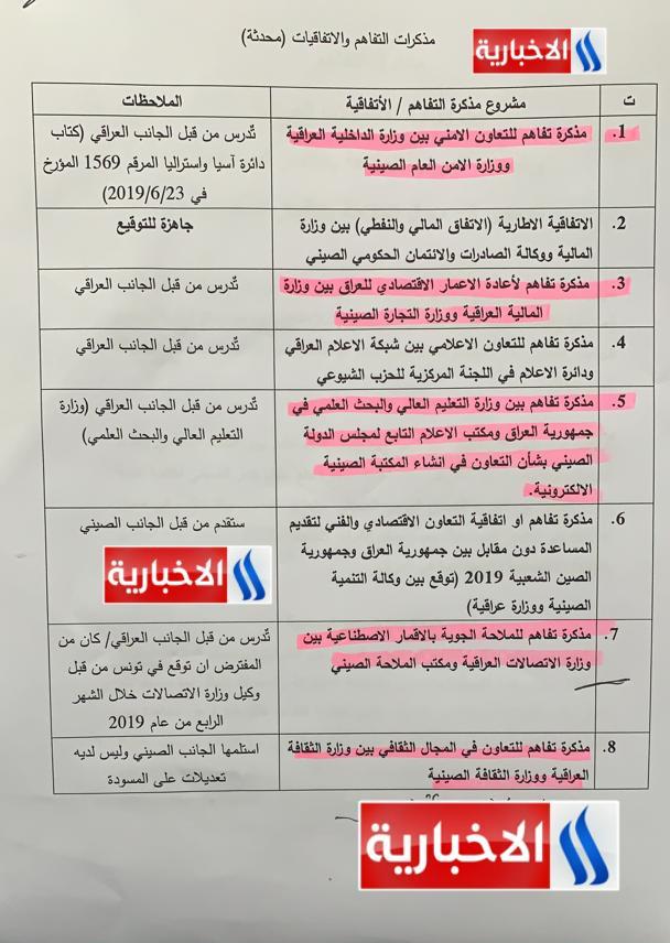 نص بنود الإتفاقية العراقية الصينية