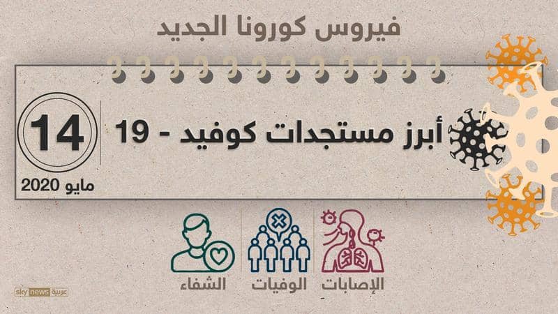 آخر تطورات كورونا.. عدد الوفيات في العالم يتخطى الـ300 ألف