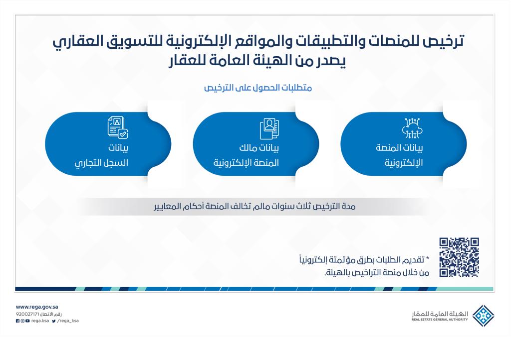 الهيئة العامة للعقار” تصدر “ضوابط الإعلانات العقارية” ومعايير ترخيص المنصات العقارية الإلكترونية وتصنيفها”